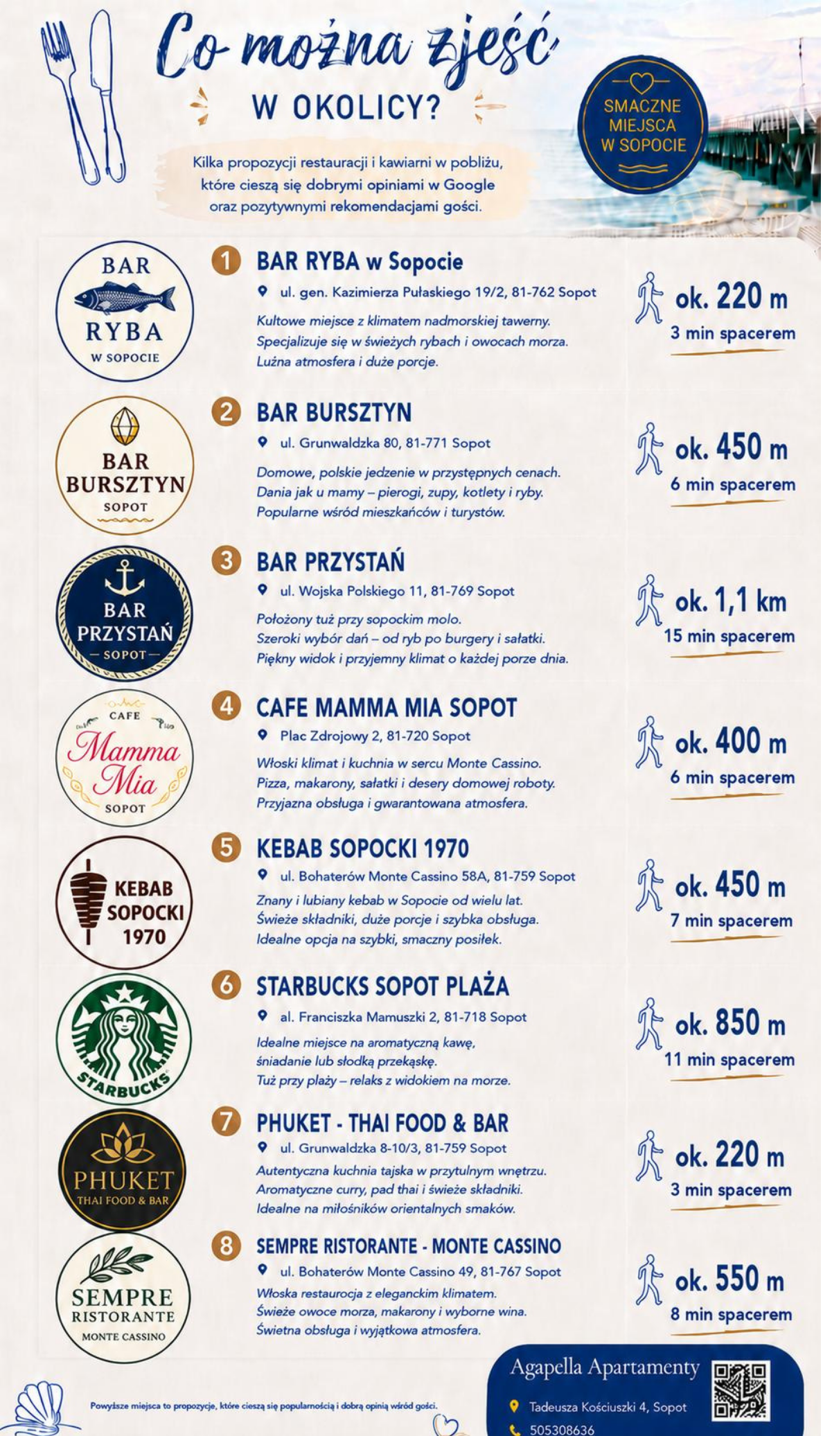 Plakat informujący o najbliższych restauracjach
